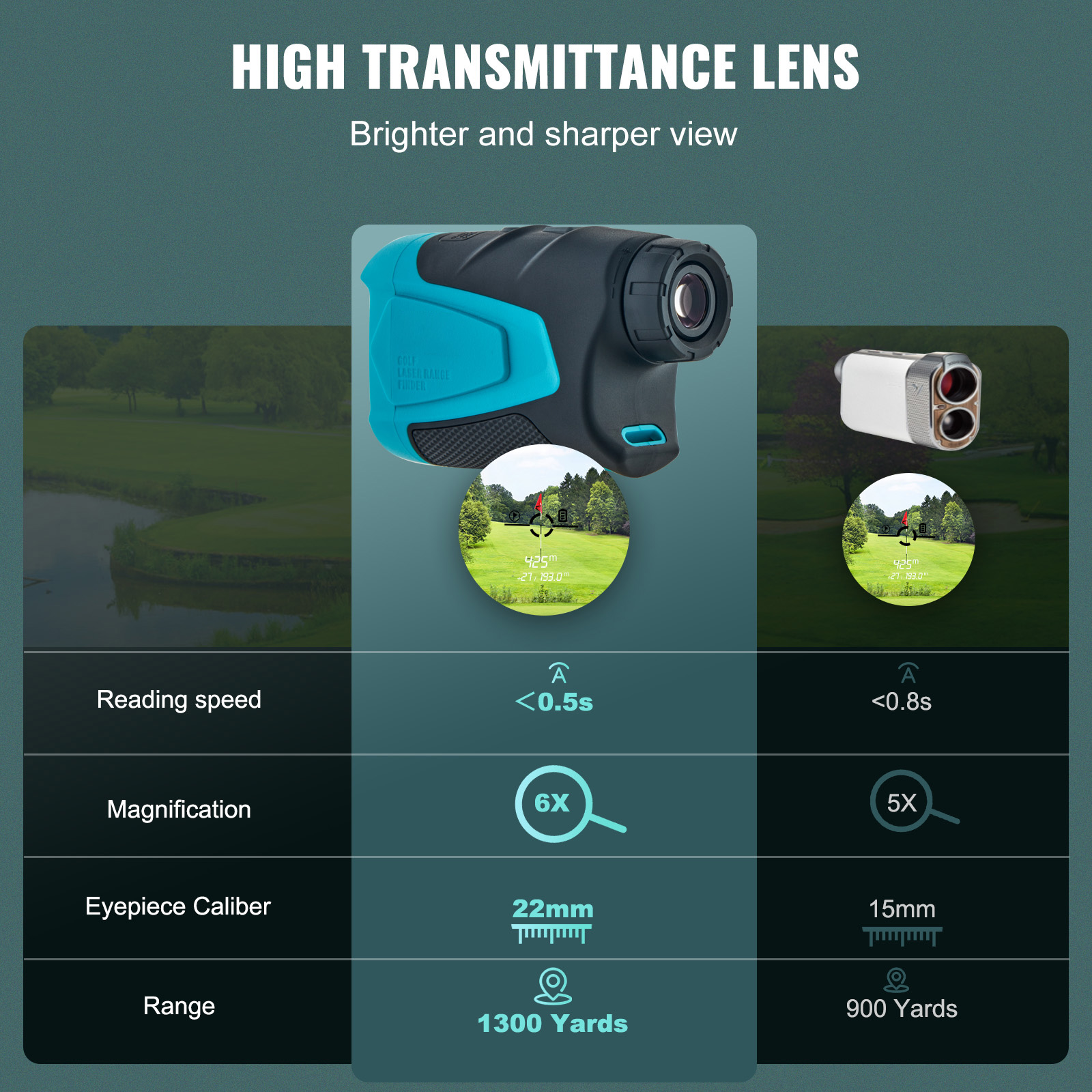 SucceBuy Golf Rangefinder 900/ – обзор и цена Hunting & Outdoor Supplies Carterton Reviews